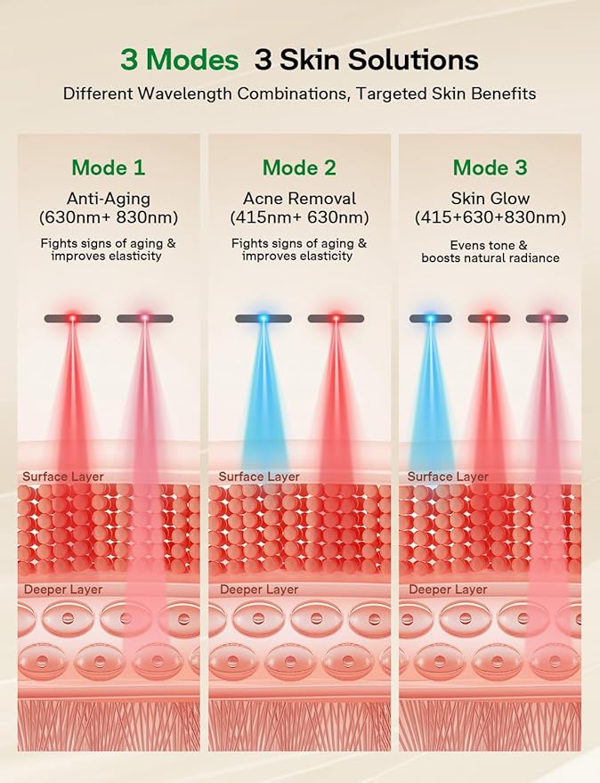 Medisana Red Light Therapy for Face, 3D Facial Fit LED Mask with 415nm Blue 630nm Red 830nm Infrared, 336 Beads, 3 Modes - Cordless & Rechargeable LED Face Mask for Home, Skincare Gifts for Women Mom