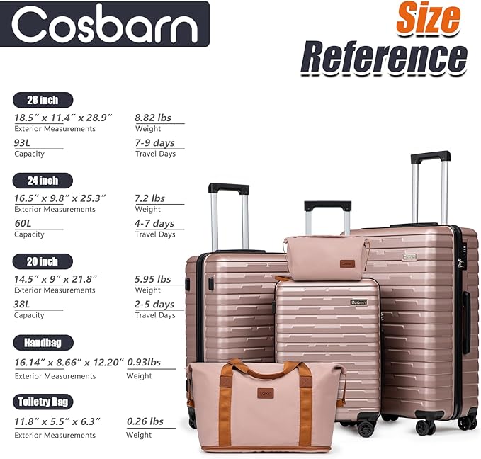 Luggage Sets 5 Piece Suitcases with Wheels, Suitcase Set ABS Hard Case Luggage with Spinner Wheels Durable Travel Luggage
