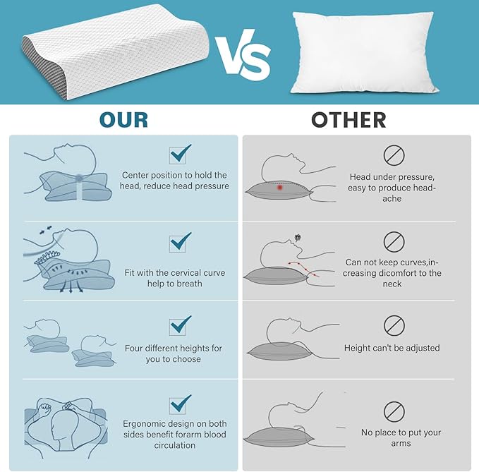 Neck Support Pillow for Pain Relief, Ergonomic Cervical Pillow for Sleeping, Orthopedic Contour Bed Pillow for Side, Back