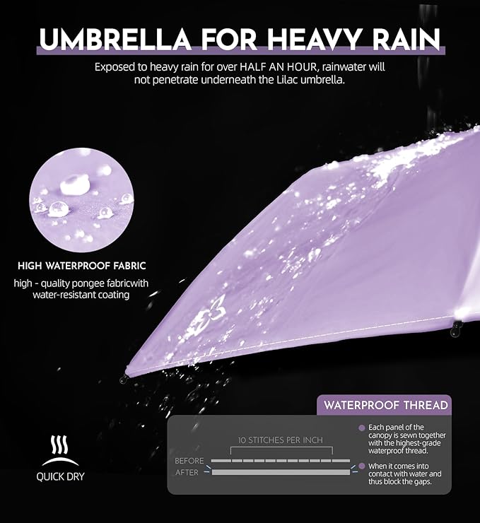 Compact Travel Windproof Umbrella, 43" Auto open/close Folding Quick Dry Umbrellas for Rain, Lightweight Portable Small for Backpack Car, Thoughtful Gift for Women Men Kids, TSA Approved