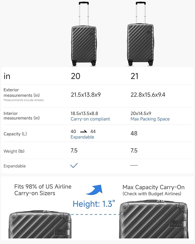 LUGGEX Carry On Luggage for Airplanes, KVC Polycarbonate Hard Shell Suitcase for Travelling (EX-Core, Charcoal Metallic, 21 Inch, 48L)