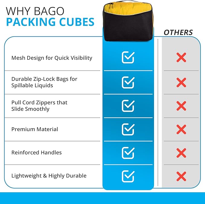 bago 7 Pcs Packing Cubes for Suitcases - 4 Travel Cubes with 3 ZipLock Bags - Luggage Organizer Bags to Get Maximum Storage, Save Time & Effort to Pack - Happy Traveling (Yellow)
