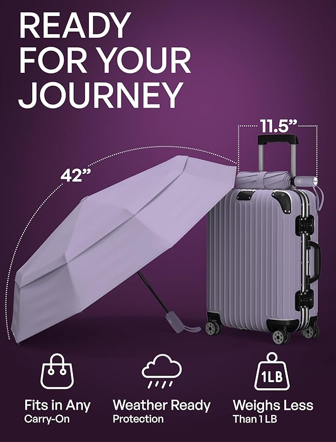 REPEL Windproof Travel Umbrella - Compact & Withstands Winds up to 85MPH , Strongest Premium Auto Folding Umbrella for Rain and Sun - Durable, Light & Portable for Women & Men , Fits Backpack & Cars