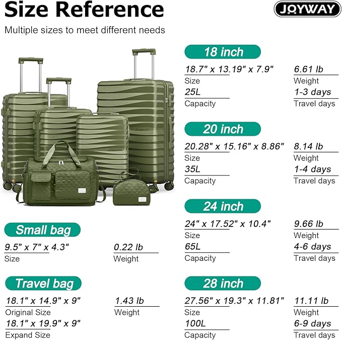 Joyway Luggage Sets 6 Piece with Detachable Spinner Wheels, Lightweight Hard Shell Travel Suitcse Set with TSA Lock (Green, 6 Piece Set)