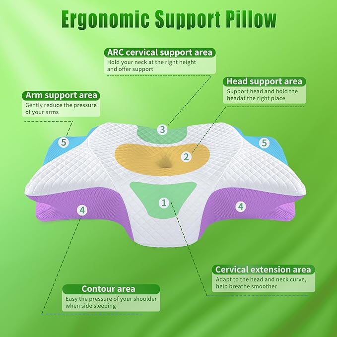SAHEYER Cervical Neck Pillow, Memory Foam Pillow for Neck Pain Relief and Snoring, Ergonomic Pillow for Side Sleeper, 2 in 1 Orthopedic Pillow for Back and Stomach Sleeper, White