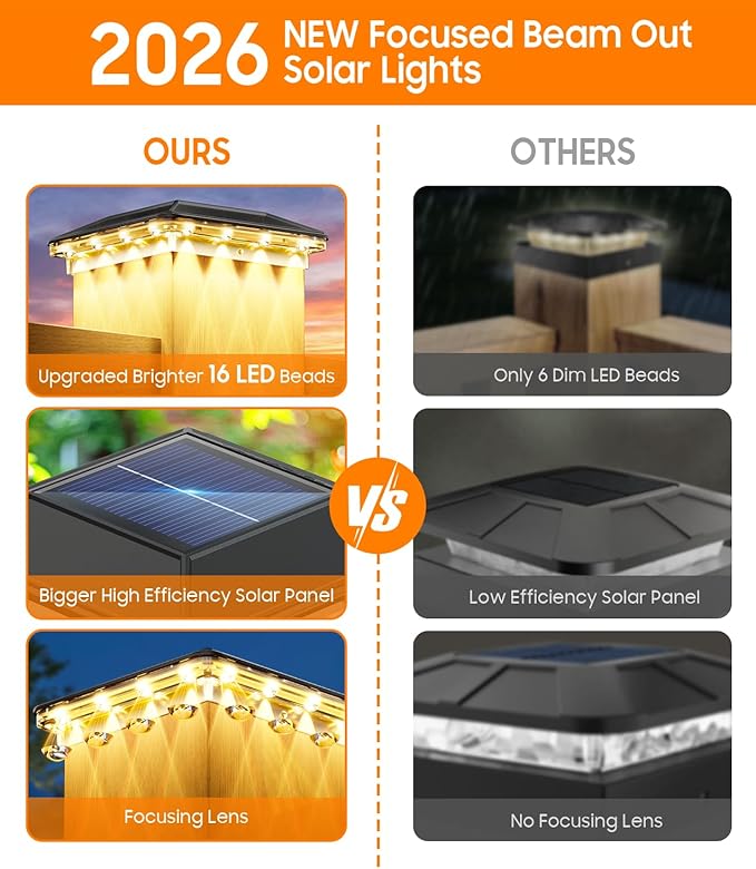 6 Pack 4x4 Solar Post Cap Lights Outdoor, 3 Modes 16 LEDs Fence Post Solar Lights, Focused Lens Deck Fence Post Lights Solar Powered Waterproof Fits 4x4 3.5x3.5 Vinyl Wooden Posts for Deck Porch