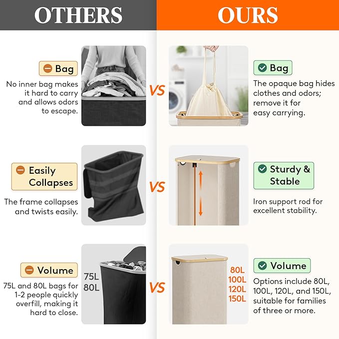 Lifewit 110L Laundry Basket with Lid, Clothes Hampers for Laundry with Bamboo Handles and 1 Removable Bag, Large Foldable Laundry Hamper for Bedroom, Bathroom, Dorm, Laundry Room, Beige