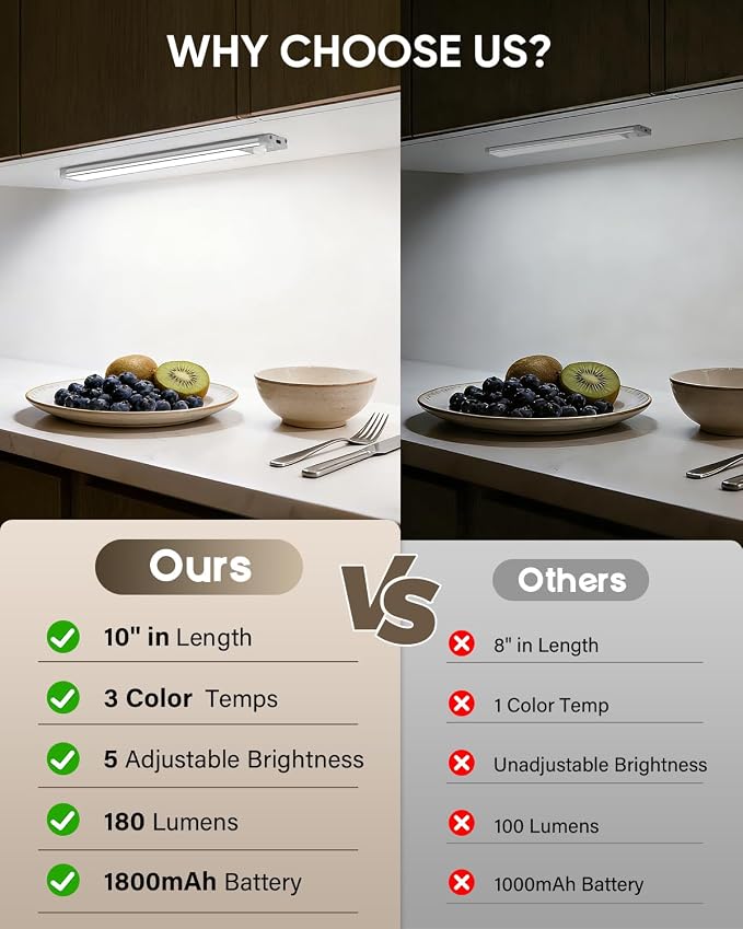 MCGOR 3 Pack 10inch Under Cabinet Lighting, Rechargeable Motion Sensor Light Indoor with 3 Color Temps, Dimmable Magnetic Led Closet Lights, Wireless Under Counter Lights for Kitchen, Stairs