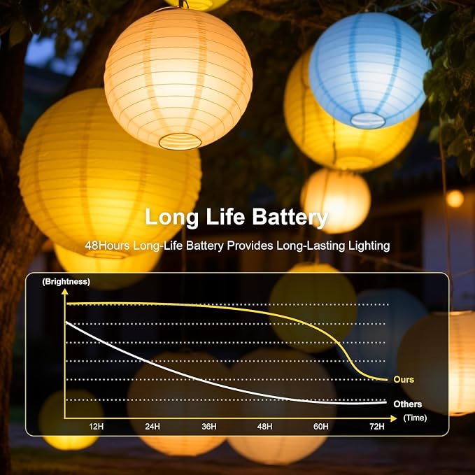 ZGWJ Paper Lantern Lights Battery Operated, 10 Pack Hanging Small LED Lights for Lantern, Balloon,Wedding,Party, Decorative Lighting for Outdoor Indoor Halloween Christmas Decorations Warm White