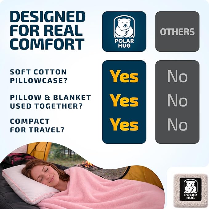 Travel Blanket and Pillow Set — Airplane Blanket with Inflatable Pillow and Cotton Case, Compact Travel Blanket with Back-Neck Snaps for Long Flights
