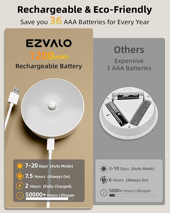 EZVALO 8 Pack Motion Sensor Closet Lights with Charging Station, 1200mAh Rechargeable LED Night Lights, Under Cabinet Lights, Puck Light, Dimmable, 3 Color Temps, Magnetic, Stick-On for Kitchen
