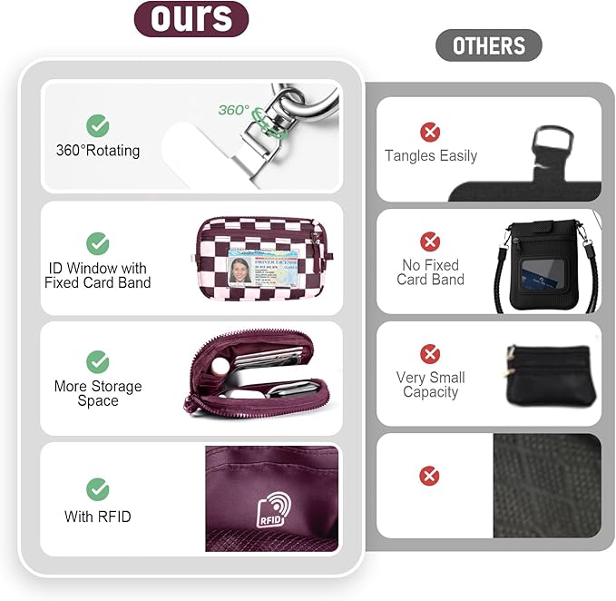 Tiostep Clip and Go Strap for Phone with Wallet Crossbody Phone Lanyard and Detachable Checkered Bag with ID Window and RFID Pouch for Daily Travel.