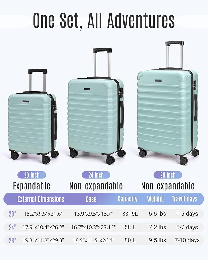 LIGHT FLIGHT Luggage Sets, 3 Piece Durable Suitcase Set with Spinner Wheels, 3 Pcs Hardside Lightweight luggage with TSA Lock, Large Checked Travel Suitcases, 20/24/28 Inch,Mint Green