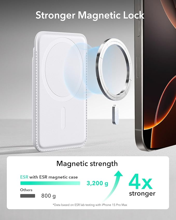 ESR for MagSafe Wallet, 5 Card Holder with RFID Blocking, MagSafe Sticker Included, Slim Magnetic Wallet for iPhone 17e/17/16/15/14/13/12 Series and Selected Samsung Devices, Not for 13/12 Mini, White
