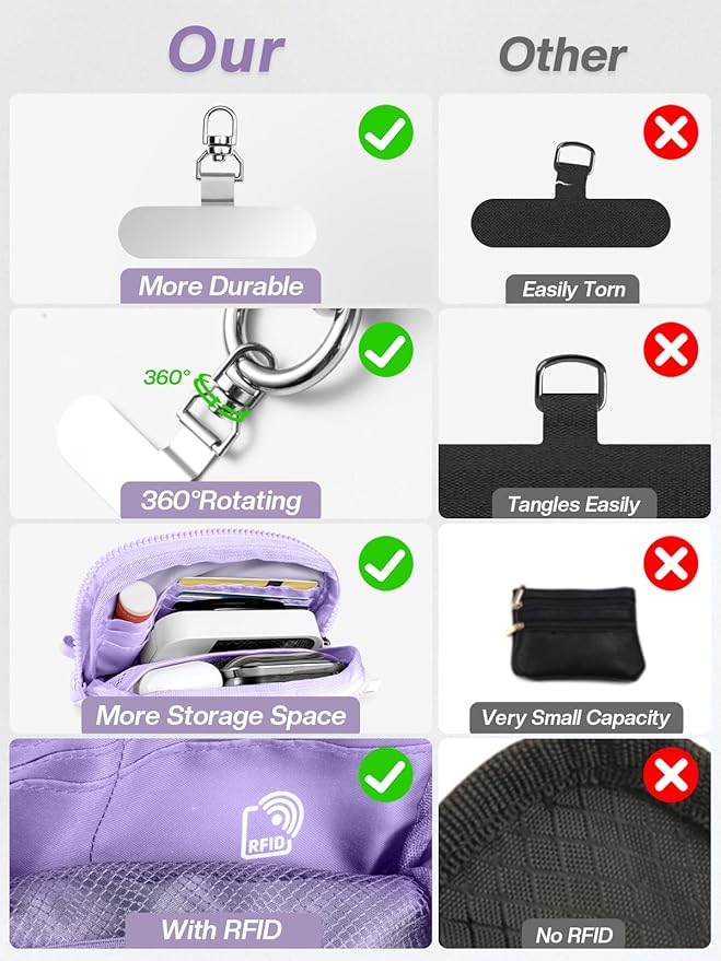 Tiostep Clip and Go Strap for Phone with Wallet Crossbody Phone Lanyard Adjustable and Detachable RFID Wristlet Wallet with ID Window and Zipper, Purple Large.