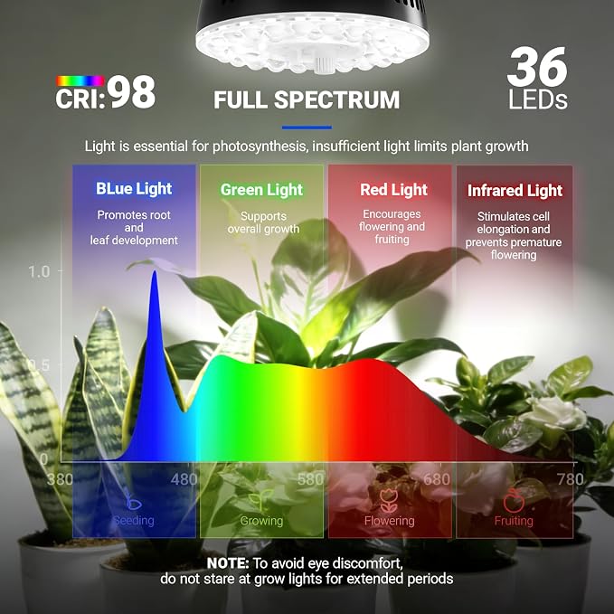 Barrina OG11A Grow Light Bulbs for Indoor Plant, 5000K 11W, 3 Packs, Black | Integrated Dimming & Timing, E26 Plant Light Bulb, Full Spectrum, High PPFD for Seeds and Greens