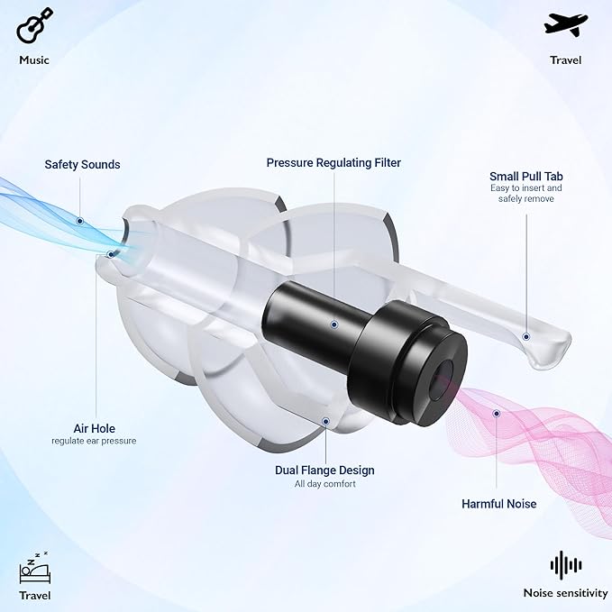Airplane Ear Plugs 2 Pairs, Prevent Discomfort Pressure Equalizing Earplugs, Flying Travel Essentials, 100x Reusable Flight Plane Earbuds for Adults Kids 12+, 2 Sizes, 25 dB Noise Reduction