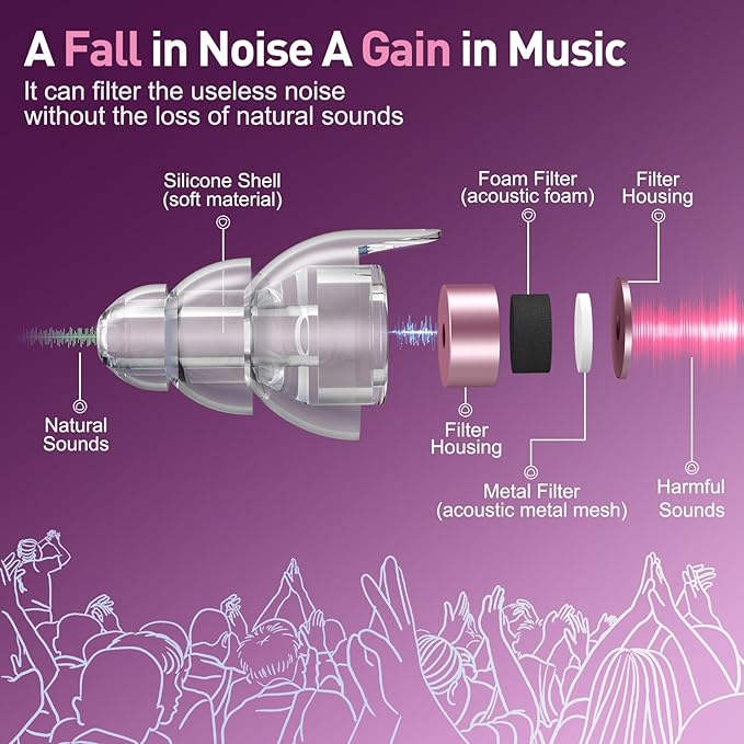 High Fidelity Concert Ear Plugs, Noise Cancelling Silicone Ear Plugs 2 Pairs Great for Concerts Loud Music, Musicians, Motorcycles, Airplanes, Raves, Hearing Protection -20 dB (Pearl)