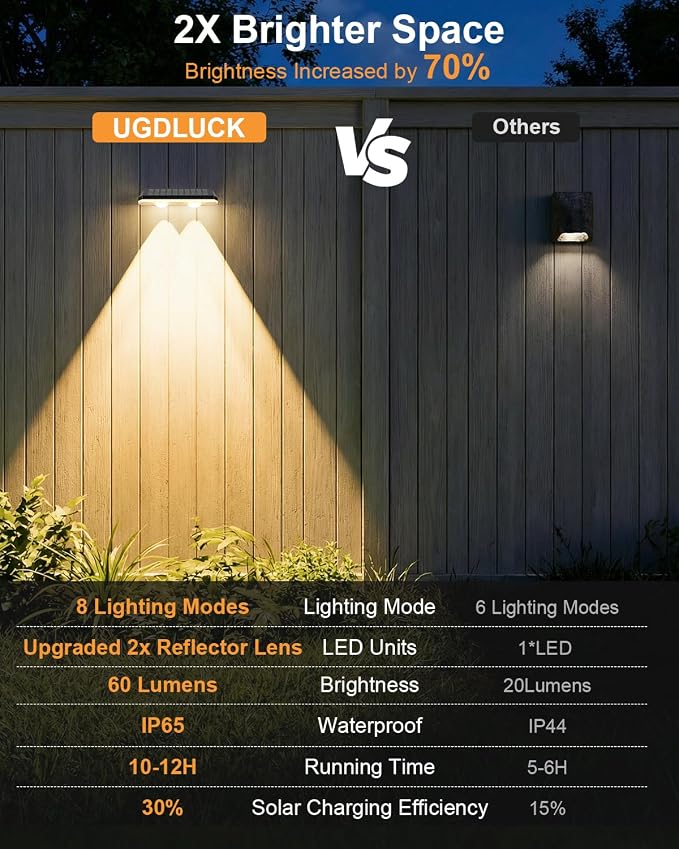 Solar Fence Lights Outdoor, 12 Pack Warm White & RGB 8 Colors Fence Lights Solar Powered Ultra-Bright LED Lens Waterproof Outdoor Solar Lights for Fence, Backyard, Railing, Patio, Wall, Step, Deck