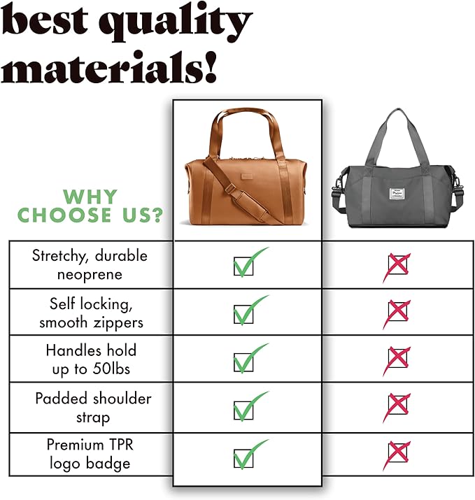 Fit & Fresh Neoprene Weekender Bag for Women – Carry-On Friendly Travel Duffel with Expandable Sides, Trolley Sleeve & Pockets – Lightweight, Water-Resistant Overnight Bag for Weekend Trips + Gym