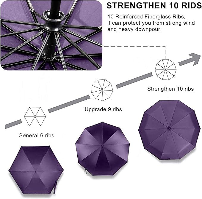 TradMall Travel Umbrella Windproof with 46 Inches Large Canopy 10 Reinforced Fiberglass Ribs Ergonomic Handle Auto Open & Close, Purple