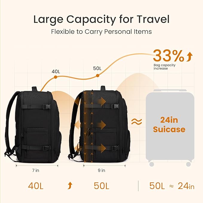 LOVEVOOK Travel Backpack,Expandable 50L Extra Large Travel Backpack for Men & Women,Carry on Backpack for Airplanes with 2 Packing Cubes, TSA Personal Item Travel Bag fits 18 inch Laptop