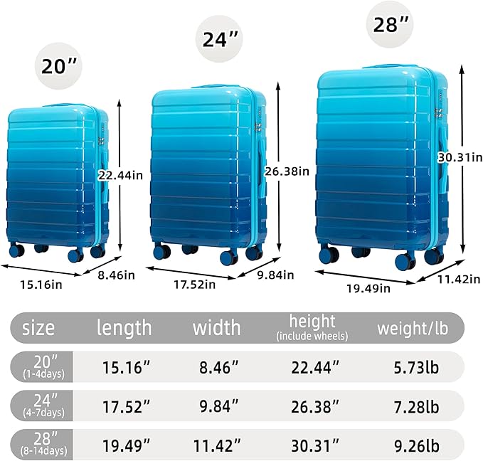 Merax Luggage Set 3 Piece, PC+ABS Hardshell Suitcases with Spinner Wheels and TSA Lock, Lightweight Durable, Gradient Blue, 20/24/28 Inch