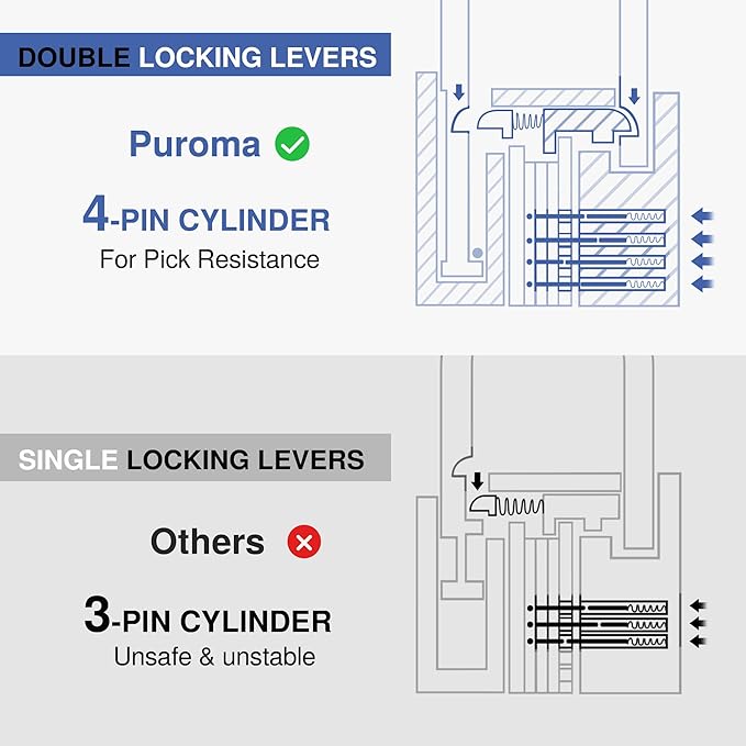 Puroma Lock Keyed Padlock, 2 Pack Aluminum Locks with 3 Keys Alike, 7/8 Inch Locker Lock 43mm Small Padlocks for Gate, Fence, Shed, Toolbox, School Gym Locker (Blue)