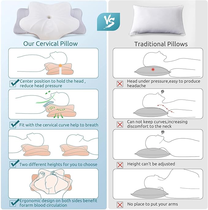 DONAMA Cervical Pillow for Neck and Shoulder Pain Relief, Cooling Contour Memory Foam Pillow, Dual-Height Ergonomic Neck Support Pillow for Side Back Stomach Sleepers with Removable Pillowcase