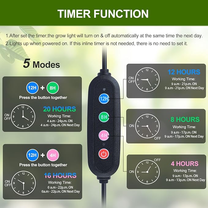 Gamechanger! 27 Watt Power Draw, NO Need Adapter, FECiDA 2026 3Head Clip Grow Lights for Seed Starting, Bonsai, Small Indoor Plants, Enough Bright Like Sun, 4/8/12/16/20H Timer