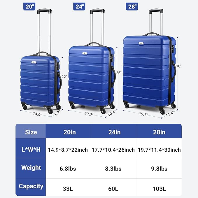 Suitour Luggage Sets 2 Piece with Spinner Wheels,Hard Shell 20 Carry on Suitcase and 28 inch Luggage with Spinner Wheels Suitcase Set with TSA Lock(20in/28in)