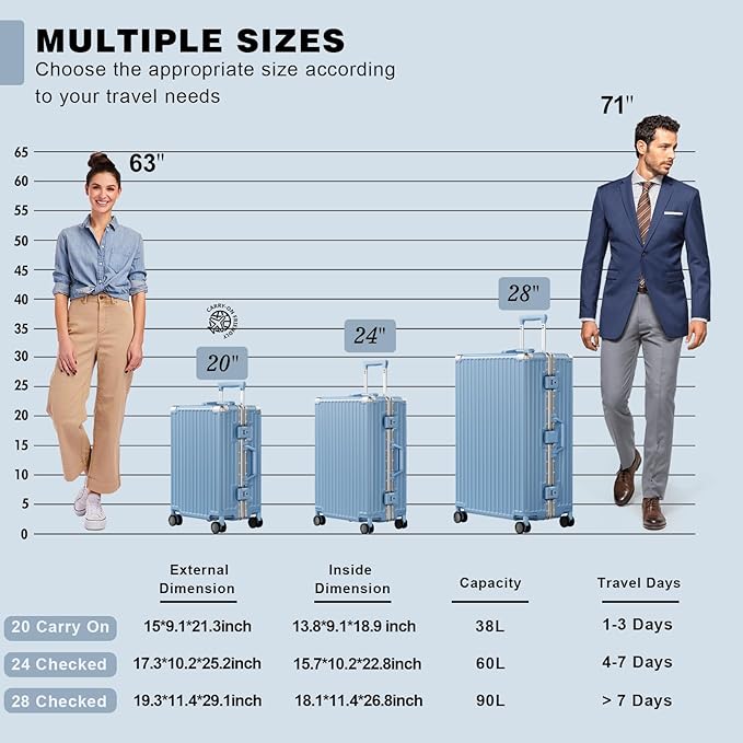AnyZip Carry On Luggage PC+ABS Aluminum Frame Zipperless Luggage Hard Shell Suitcase with TSA Lock Double Spinner Wheels 20 Inch Haze Blue