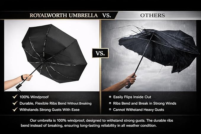 Windproof Travel Umbrella - Compact, Light, Full Automatic Open/Close - Folding Backpack Umbrella for Rain & Sun UV Preotection For Men & Women, Unbreakable 8 Fiberglass Ribs UK Design