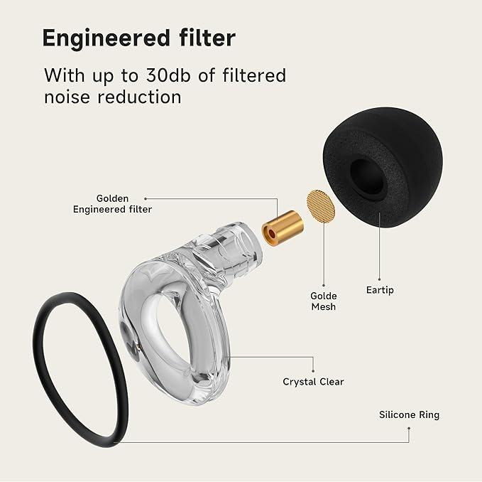 Concert Ear Plugs, 𝟐𝟎𝟐𝟔 𝐔𝐩𝐠𝐫𝐚𝐝𝐞 High Fidelity Hearing Protection for Rave、Festival、Musicians、Travel, Comfortable Silicone EarPlugs for Concerts、Work,30 dB Noise Reduction Gifts for Everyone