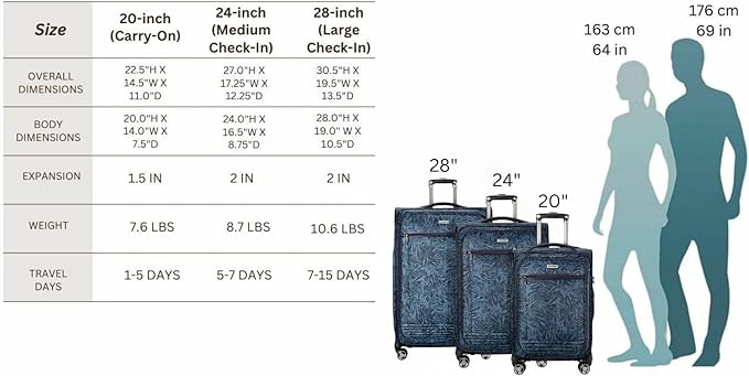 Ricardo Beverly Hills Avalon Softside 2-Piece Luggage Set Made with Sustainable 100% rPET, Lightweight, Eco-Friendly Travel, Expandable, Dual Spinner Wheels, Serengeti Night, (20" & 28")