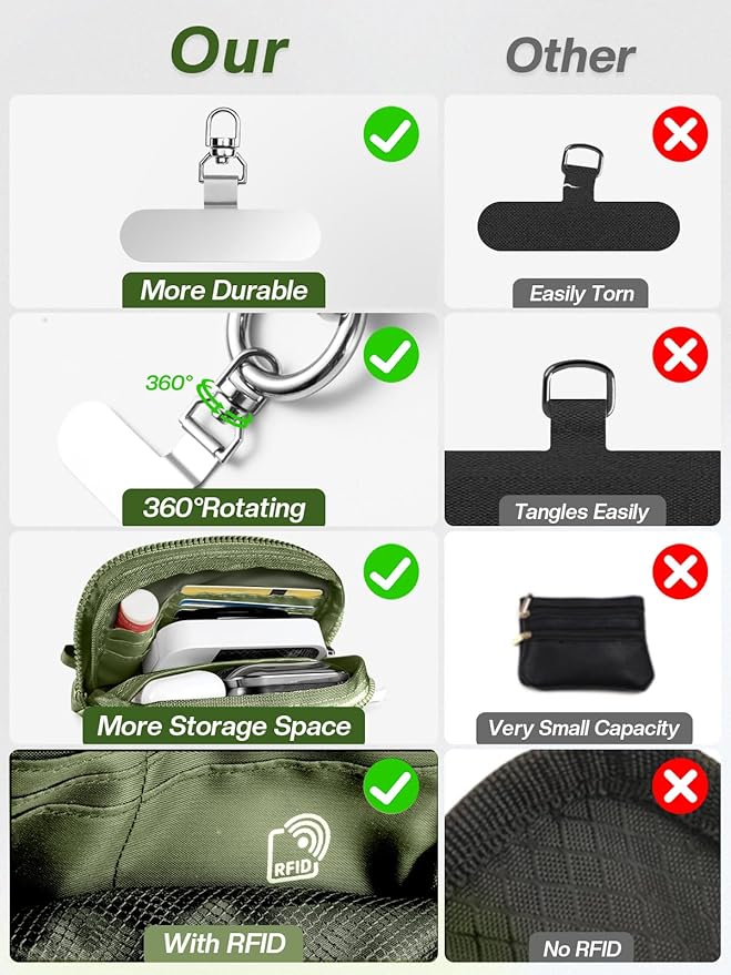 Tiostep Clip and Go Strap for Phone with Wallet Crossbody Phone Lanyard Adjustable and Detachable RFID Wristlet Wallet with ID Window and Zipper, Green