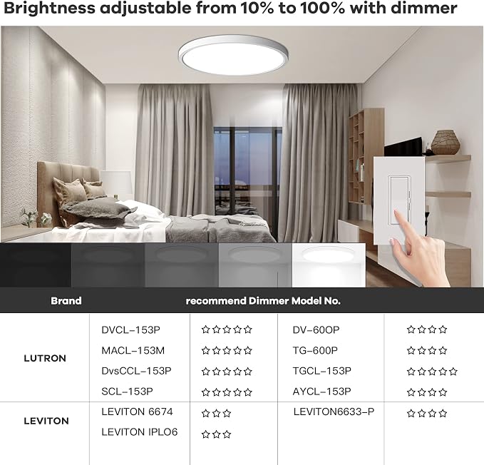 TALOYA Dimmable Flush Mount Ceiling Light,12Inch,20W,5 CCT | LED Ceiling Light Fixture for Bedroom,Kitchen,Living Room,White
