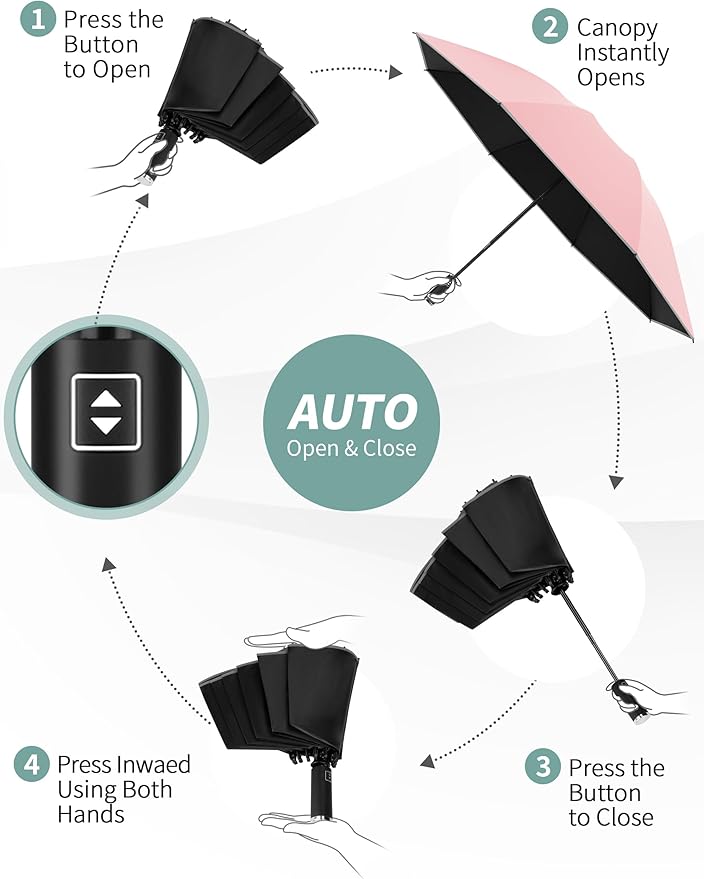 Seniny Inverted Travel Umbrella Compact - Windproof Umbrellas for Rain with Reflective Strip, Large UV Umbrella for Sun Protection, Automatic Portable Umbrellas Fold in Reverse for Car, Backpack