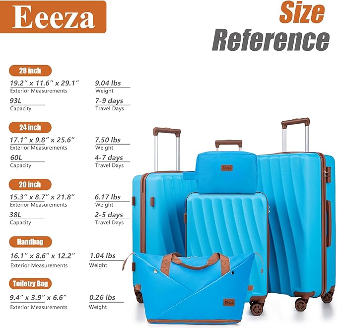 Luggage Sets 5 Piece Suitcases with Wheels,ABS Hard Case Suitcases with Spinner Wheels,Durable Travel Luggage(SkyBlue, 5 Piece Set(20"/24"/28"))