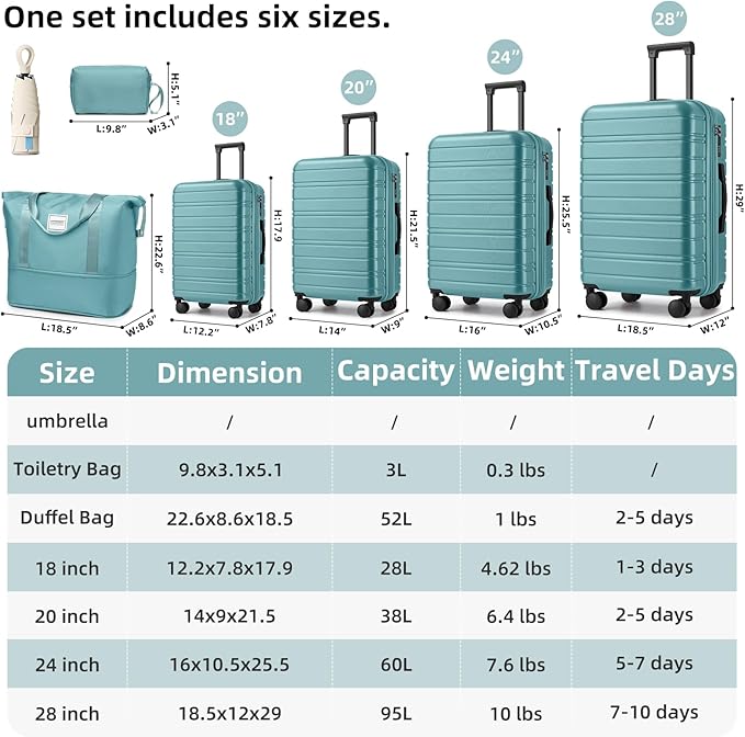 6 Piece Luggage Set Hard Shell - Misty Blue Expandable Suitcases with Spinner Wheels and Duffel Bags for Family Travel, Durable Carry On Luggage Sets with Lock for Women and Men