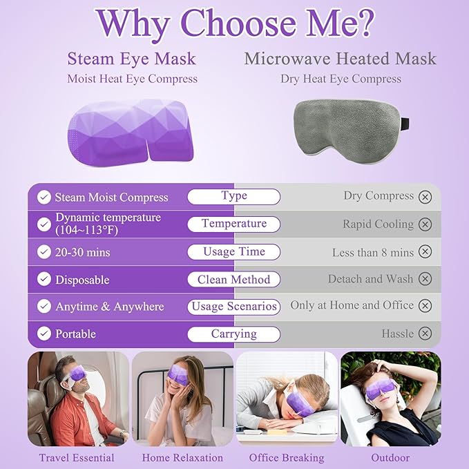 32Packs Steam Eye Mask, Heated Eye Mask for Sleeping, Warm Compress for Eyes, Self Heating Disposal Steam Mask for Home Sleep, Office, Spa, Travel Essentials Valentine's Day Gifts (Lavender)