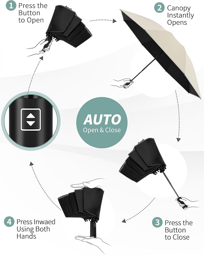 Seniny Inverted Travel Umbrella Compact - Windproof Umbrellas for Rain with Reflective Strip, Large UV Umbrella for Sun Protection, Automatic Portable Umbrellas Fold in Reverse for Car, Backpack