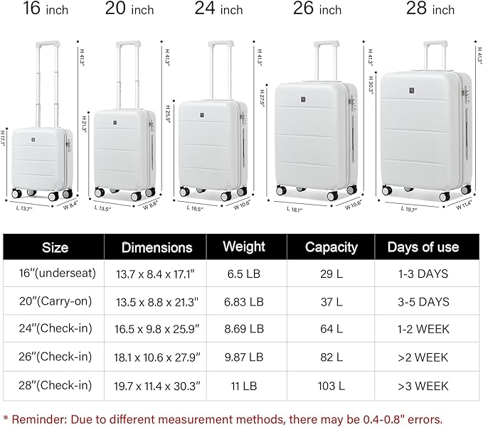 Hanke Luggage Sets 2 Piece with Spinner Wheels, 20/28 Inch Hard Shell Suitcases Set TSA Approved Luggage Travel Rolling Large Luggage(Smoke White)