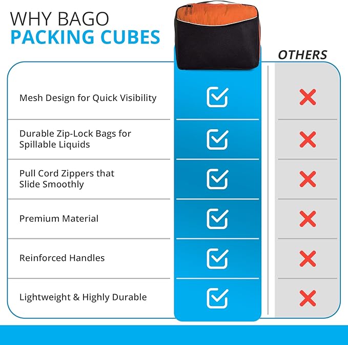 bago 7 Pcs Packing Cubes For Travel - 4 Packing Cube with 3 ZipLock Bags - Travel Cubes to Get Maximum Storage, Save Time & Effort to Pack - Happy Traveling (Orange)
