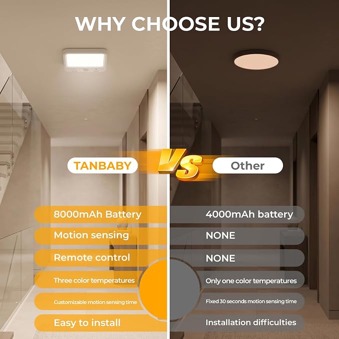 TANBABY Rechargeable Motion Sensor Ceiling Light, Wireless Remote, 4-Pack | Wireless LED Shower Light, 8000mAh Battery Long Lasting Closet Light, 3 Color Dimmable, Timer, No Wiring for Hallway Pantry