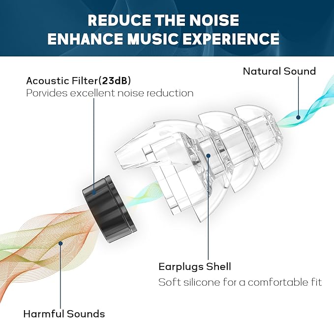 Hearprotek Concert Earplugs, Soft Silicone Hi-Fi Spirit Noise Reduction Music Ear Plugs for Small Canals Hearing Protection, Musicians, Rave, Dj, Tinnitus Relief, Music Festival