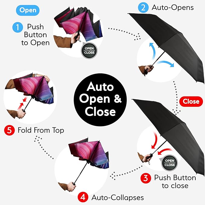 TUMELLA Inverted Windproof Umbrella, Large, Strong, Light, Portable, Automatic Reverse Folding Rain Umbrella, Durable Premium Grip, Fits Car & Backpack