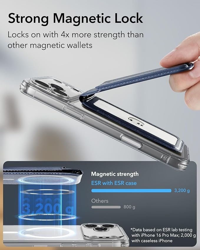 ESR for MagSafe Wallet with Stand, RFID Blocking, MagSafe Ring Included, 5 Cards Holder for Phone Case, Slim Magnetic Wallet for iPhone 17e/17/16/15/14/13/12 (Not for mini), Selected Samsung, Blue