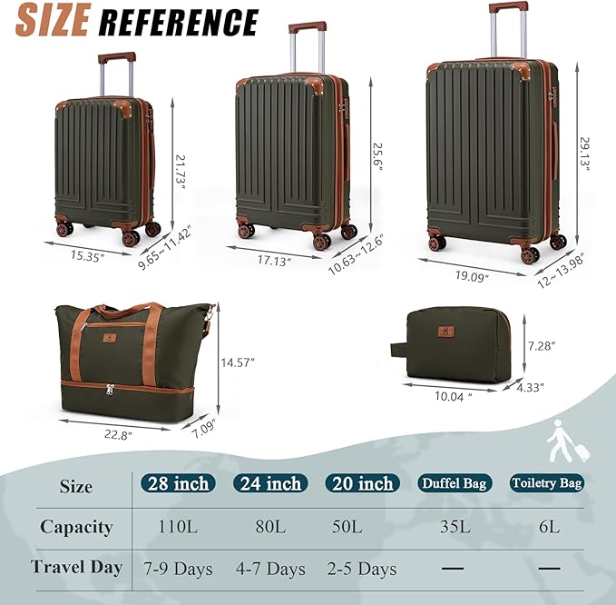 KUNEL Expandable 5 Piece Luggage Sets with Detachable Spinner Wheels and TSA Lock, Unisex Hardside ABS Suitcase Set, Hardshell Lightweight Waterproof Travel Hard Case Suitcases with Wheels, OliveDrab