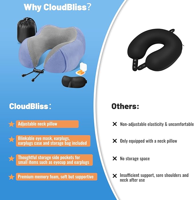 CloudBliss Travel Pillow Premium Memory Foam, Comfortable & Supportive Neck Pillow, Sleeping Neck Pillows for Travel, Airplane Pillow for Sleeping Airplane, Car, Office and Home（Blue）